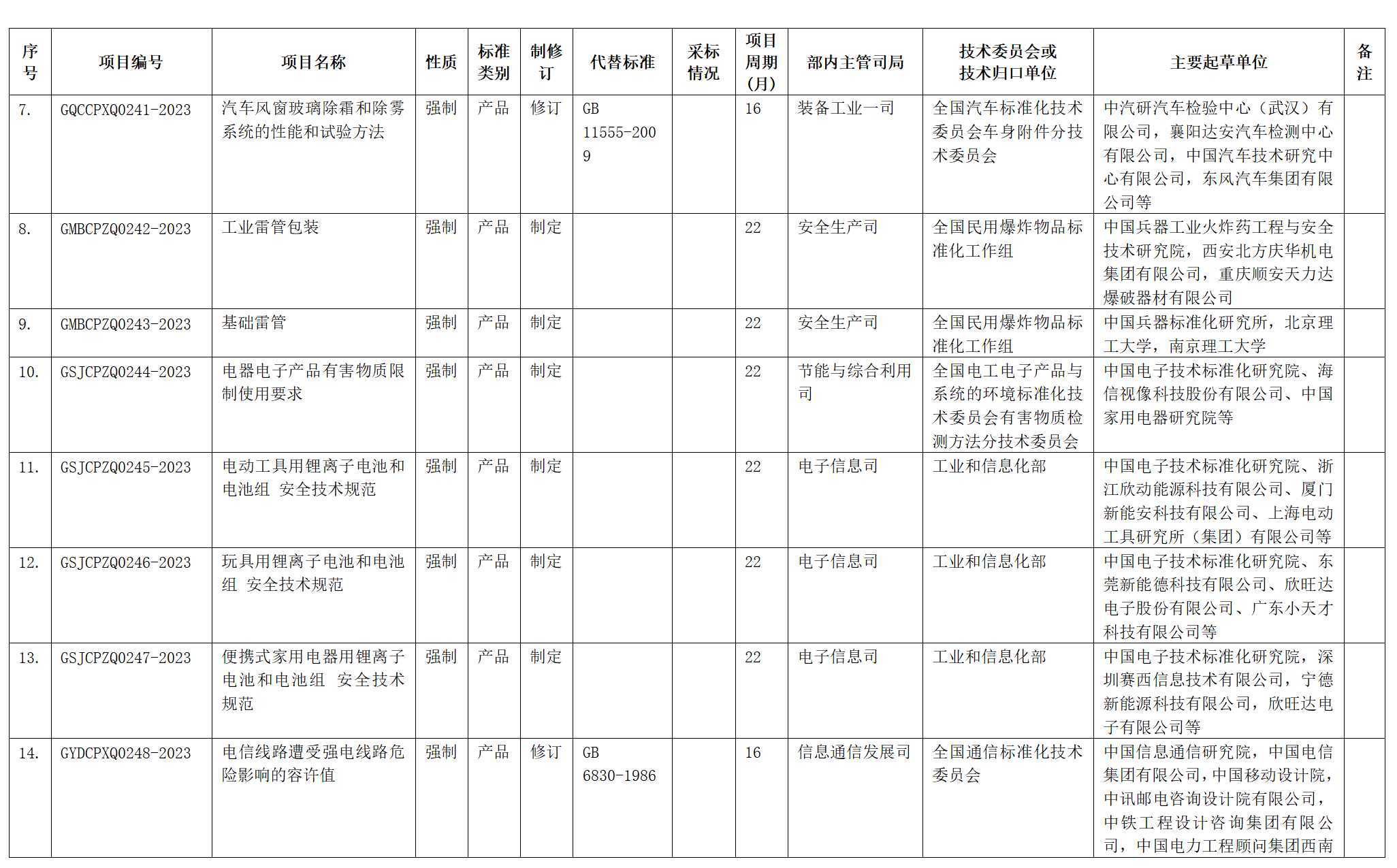 电池类占4项!14项强制性国家标准制修订计划项目公开征集意见 电池类占4项!14项强制性国家标准制修订计划项目公开征集意见