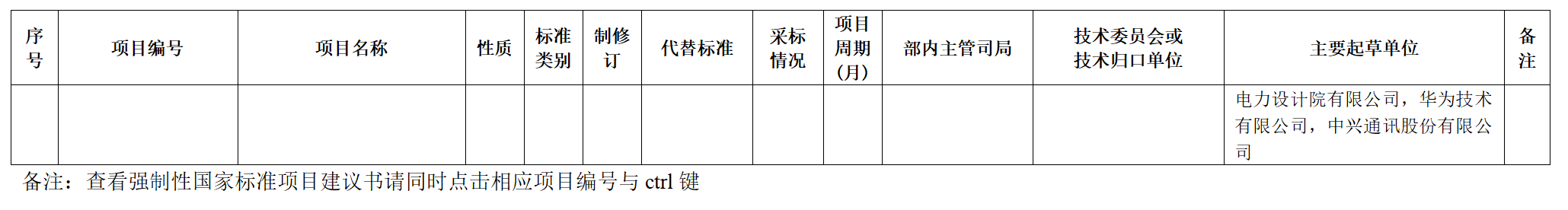 电池类占4项!14项强制性国家标准制修订计划项目公开征集意见 电池类占4项!14项强制性国家标准制修订计划项目公开征集意见