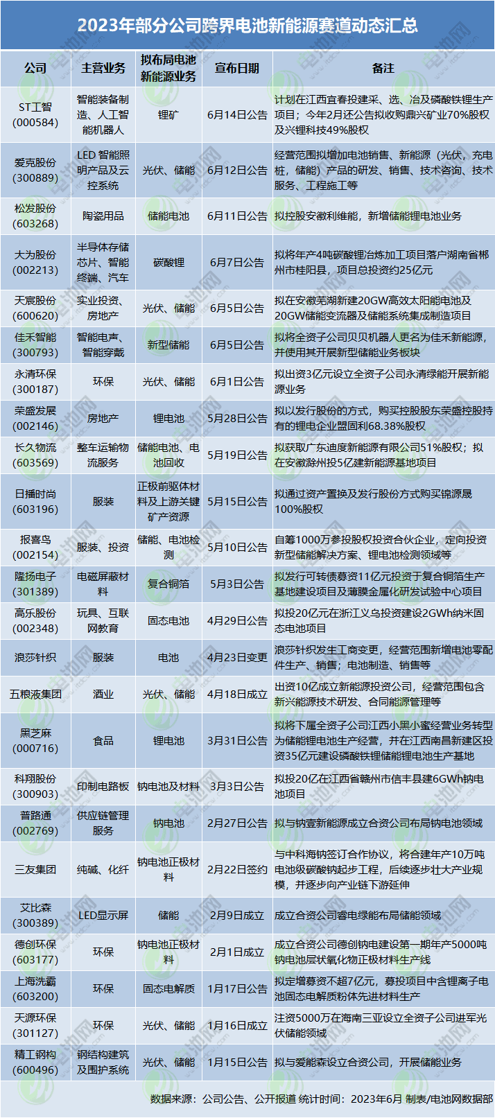 2022年我国锂矿储量同比上涨57%!西部矿业/ST工智官宣加码锂资源 2022年我国锂矿储量同比上涨57%!西部矿业/ST工智官宣加码锂资源
