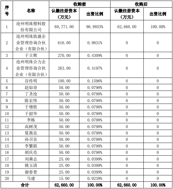 35亿元!沧州明珠拟投建12亿平米湿法锂电隔膜项目 35亿元!沧州明珠拟投建12亿平米湿法锂电隔膜项目