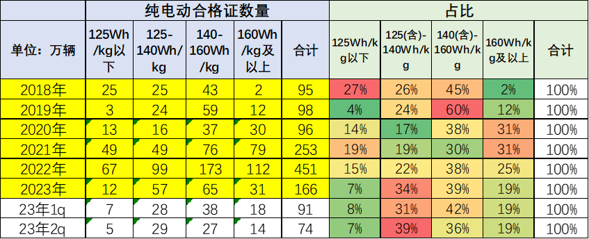 乘用车电池需求强势增长 1-5月比亚迪和特斯拉电池需求占43% 乘用车电池需求强势增长 1-5月比亚迪和特斯拉电池需求占43%