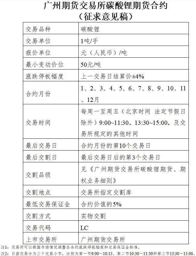 6月多家上市公司公布锂矿增产动态,锂价向左还是向右? 6月多家上市公司公布锂矿增产动态,锂价向左还是向右?