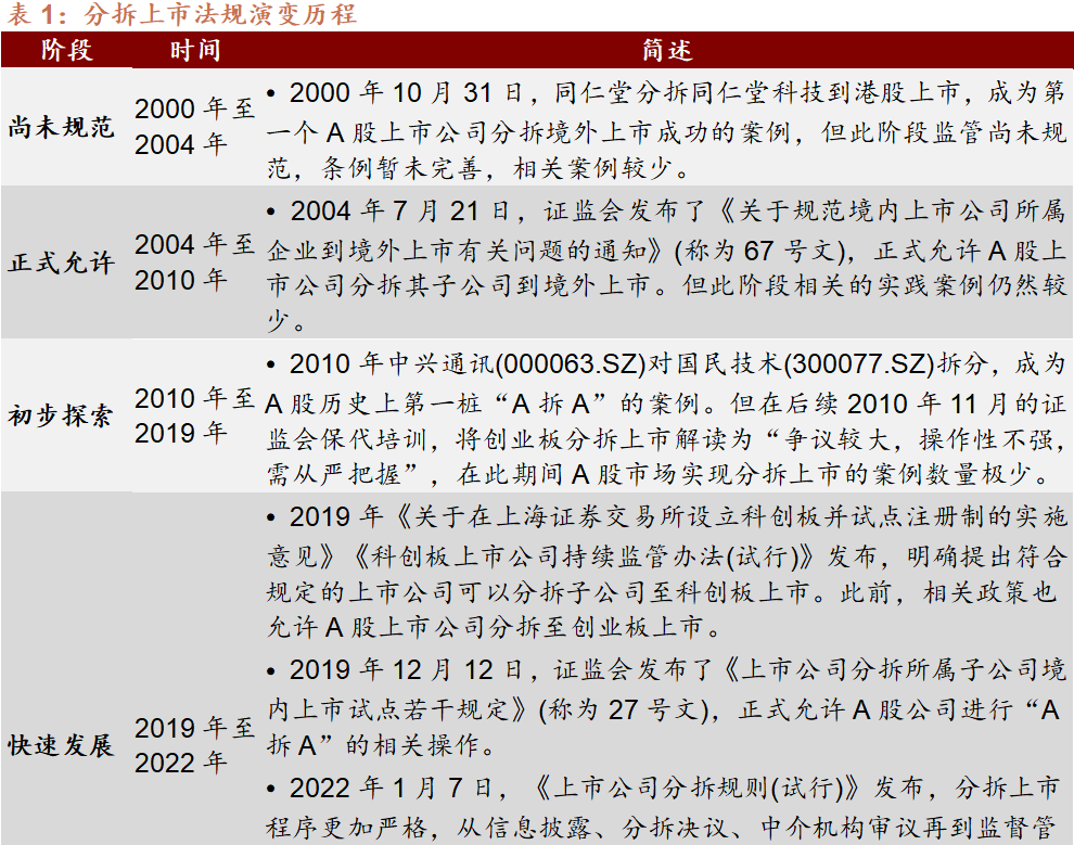 16家上市公司官宣分拆电池产业链相关业务上市!1+1一定大于2? 16家上市公司官宣分拆电池产业链相关业务上市!1+1一定大于2?