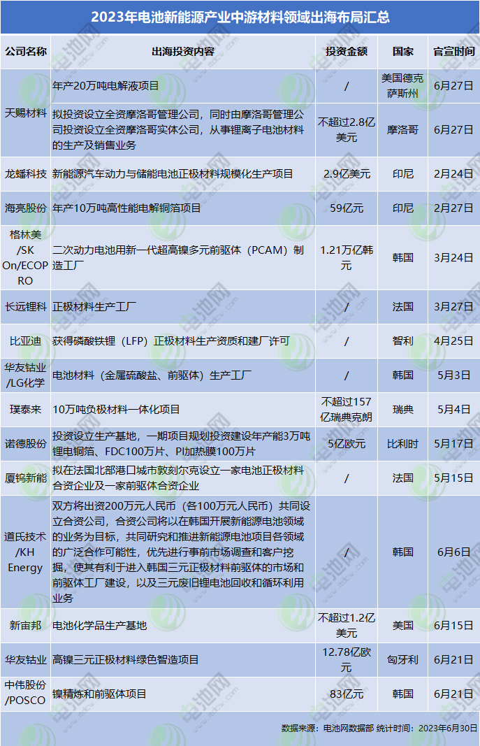 鼎胜新材拟收购境外铝业资产 扩大欧洲电池箔本土化生产布局 鼎胜新材拟收购境外铝业资产 扩大欧洲电池箔本土化生产布局
