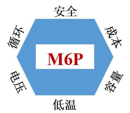 容百科技开辟正极材料“第三条赛道” 斯科兰德M6P引领创新 容百科技开辟正极材料“第三条赛道” 斯科兰德M6P引领创新
