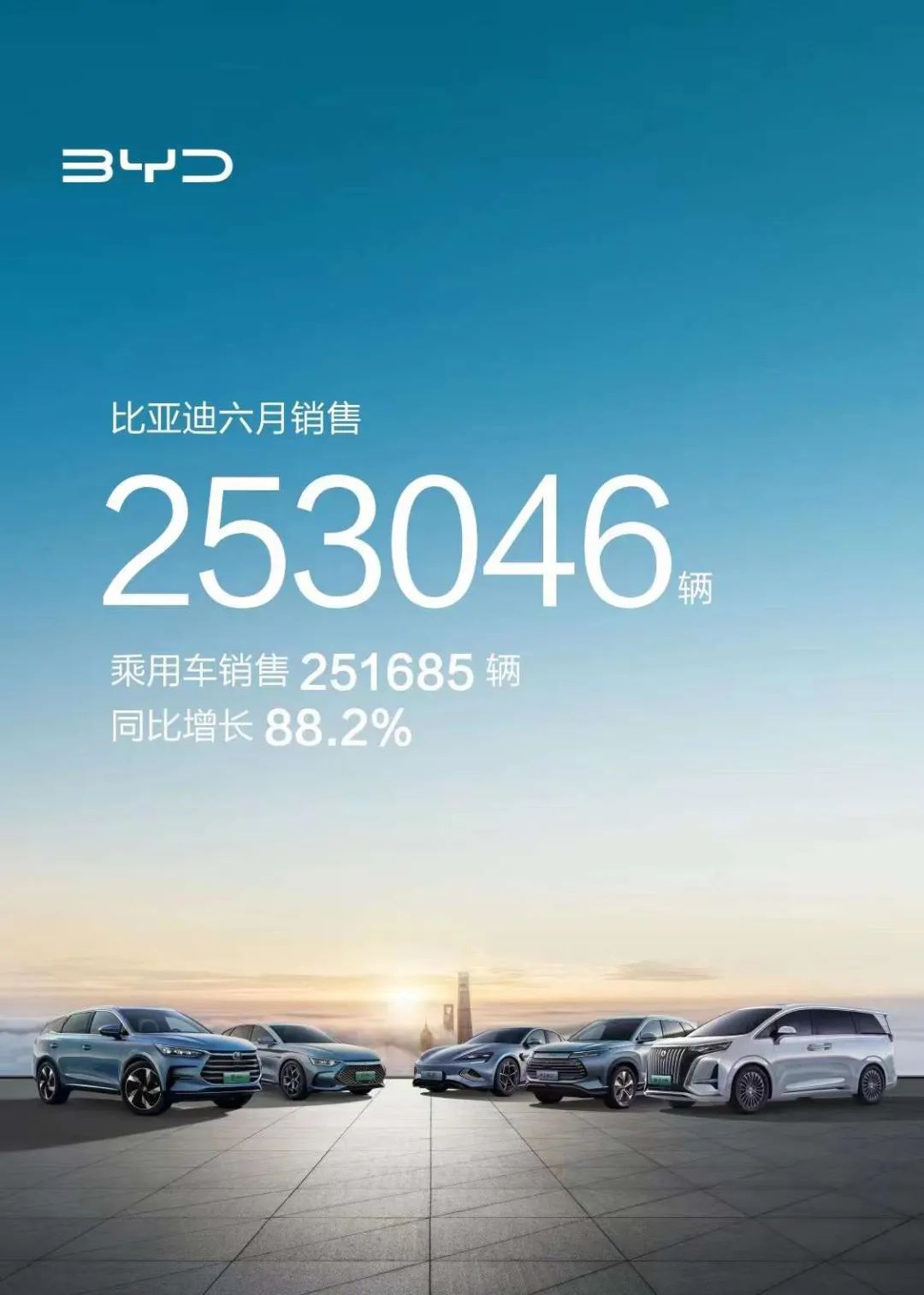 比亚迪上半年新能源车销量与电池装机量出炉:125.56万辆!60.25GWh 比亚迪上半年新能源车销量与电池装机量出炉:125.56万辆!60.25GWh