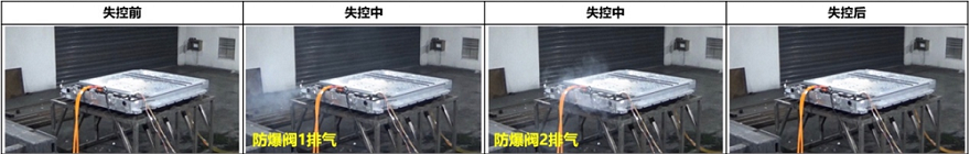 蜂巢能源龙鳞甲电池通过中汽研热扩散测试 将于年底实现量产 蜂巢能源龙鳞甲电池通过中汽研热扩散测试 将于年底实现量产