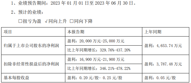海四达储能业务量快速提升 普利特上半年预盈超2亿元 海四达储能业务量快速提升 普利特上半年预盈超2亿元