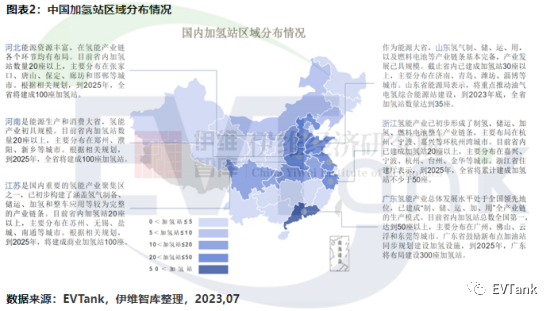 EVTank:全球累计已建成加氢站1089座,其中中国占比达到32.2% EVTank:全球累计已建成加氢站1089座,其中中国占比达到32.2%