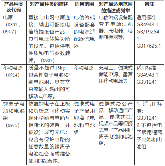 涉及新能源汽车及锂电池!这两大新规今日起实施 涉及新能源汽车及锂电池!这两大新规今日起实施