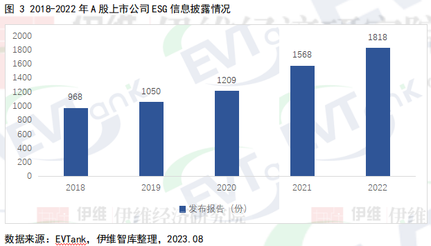 【编写指南免费索阅】ESG报告“强制披露”渐行渐近!这些车企/电池厂已率先行动 【编写指南免费索阅】ESG报告“强制披露”渐行渐近!这些车企/电池厂已率先行动