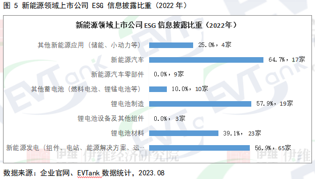 【编写指南免费索阅】ESG报告“强制披露”渐行渐近!这些车企/电池厂已率先行动 【编写指南免费索阅】ESG报告“强制披露”渐行渐近!这些车企/电池厂已率先行动