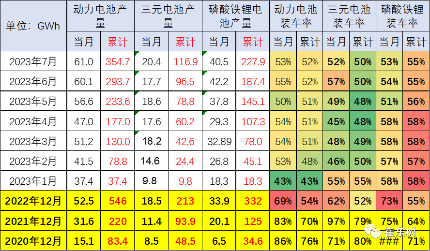 崔东树:预计电动车电池装车需求增长持续慢于整车总量增长 崔东树:预计电动车电池装车需求增长持续慢于整车总量增长