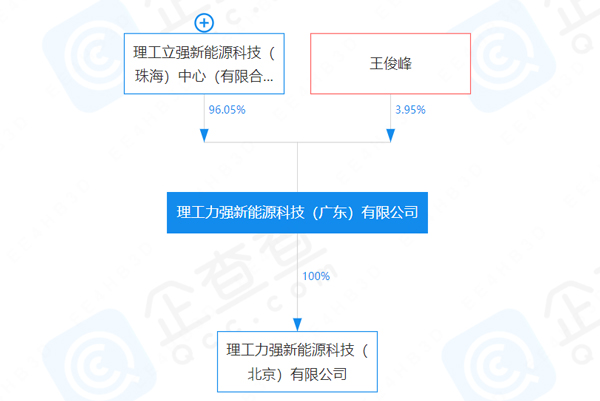 这一钠离子储能电池产业基地项目签约河南许昌 这一钠离子储能电池产业基地项目签约河南许昌