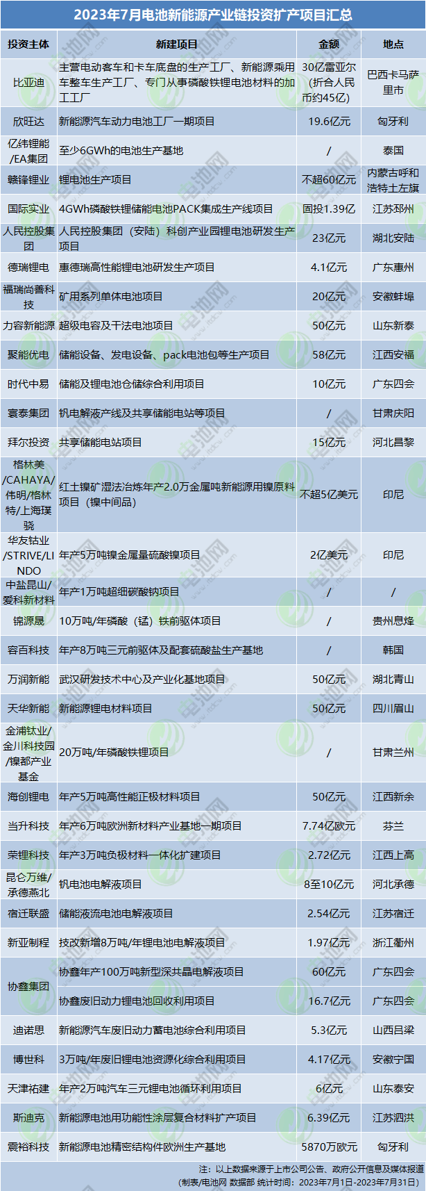 七部门发声稳定锂等关键产品供应!碳酸锂市场后市走向分析 七部门发声稳定锂等关键产品供应!碳酸锂市场后市走向分析