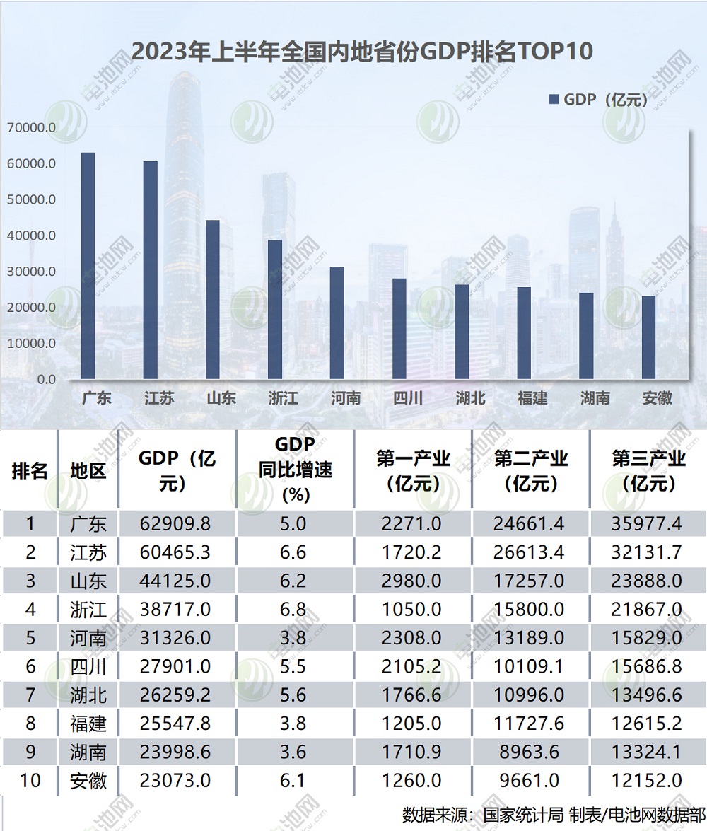 万亿产业争霸赛,解密广东的底气! 万亿产业争霸赛,解密广东的底气!