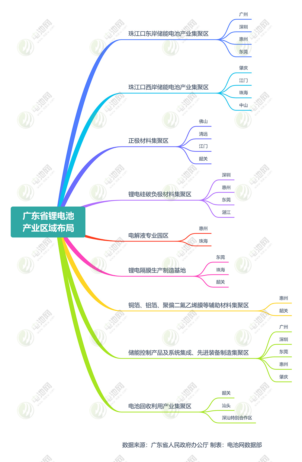 万亿产业争霸赛,解密广东的底气! 万亿产业争霸赛,解密广东的底气!