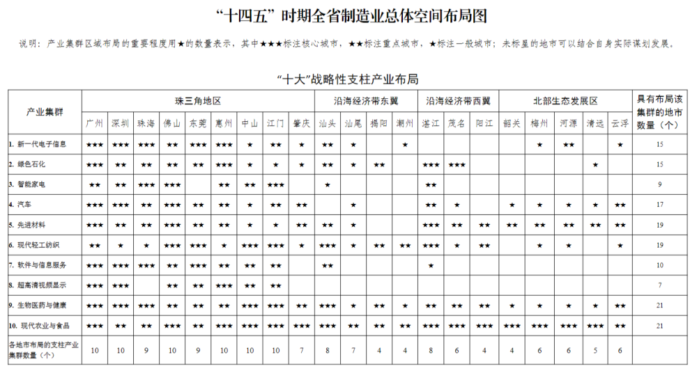 万亿产业争霸赛,解密广东的底气! 万亿产业争霸赛,解密广东的底气!