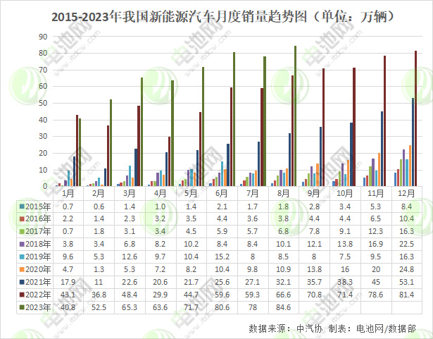市占率达32.8%！8月我国新能源车产销数据出炉