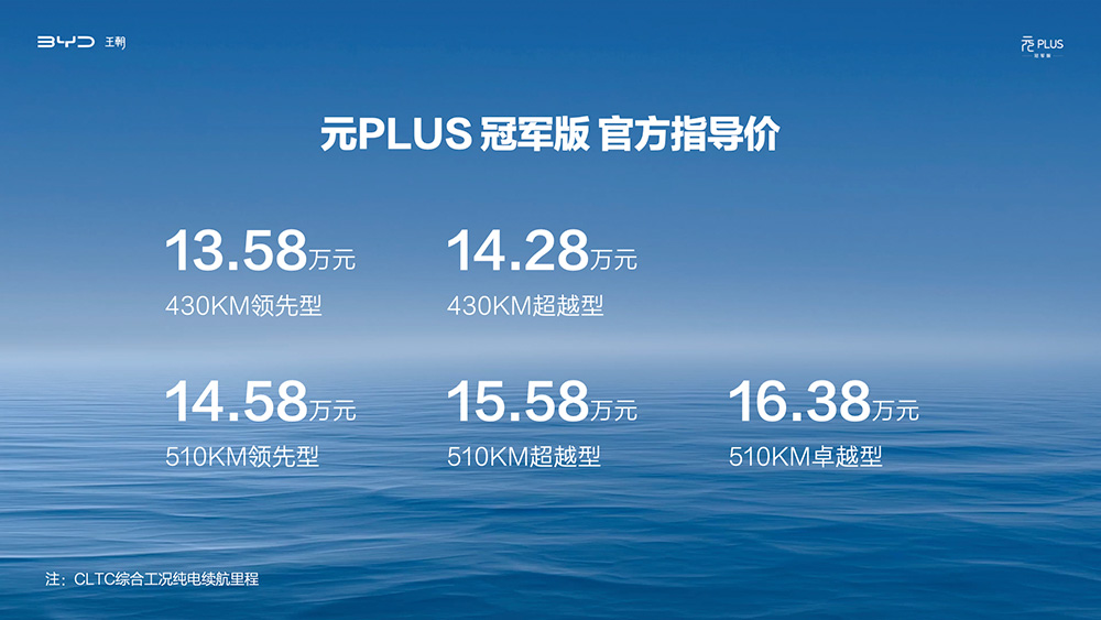 19个月50万辆下线!比亚迪元PLUS冠军版上市13.58万元起 19个月50万辆下线!比亚迪元PLUS冠军版上市13.58万元起