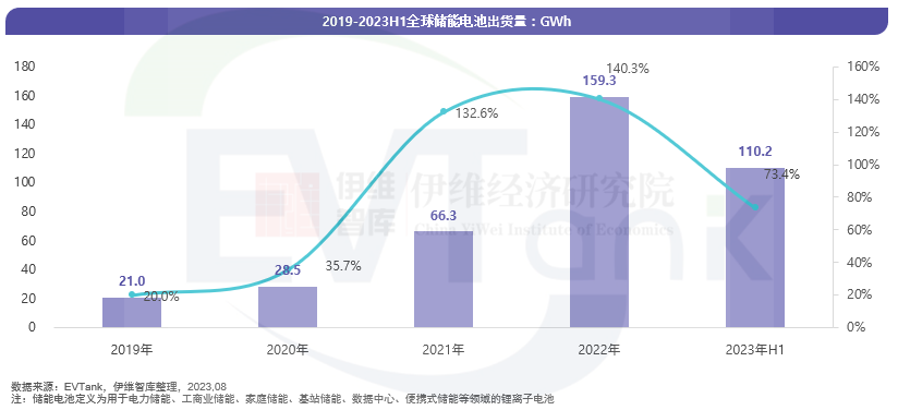 跑出新高度!欣旺达“五边形战士”5MWh液冷储能系统全球齐发 跑出新高度!欣旺达“五边形战士”5MWh液冷储能系统全球齐发