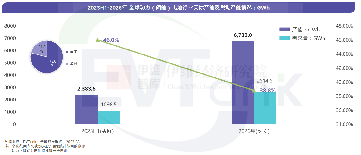 探秘蜂巢能源首个飞叠短刀基地 杨红新:电池行业内卷是必然 探秘蜂巢能源首个飞叠短刀基地 杨红新:电池行业内卷是必然