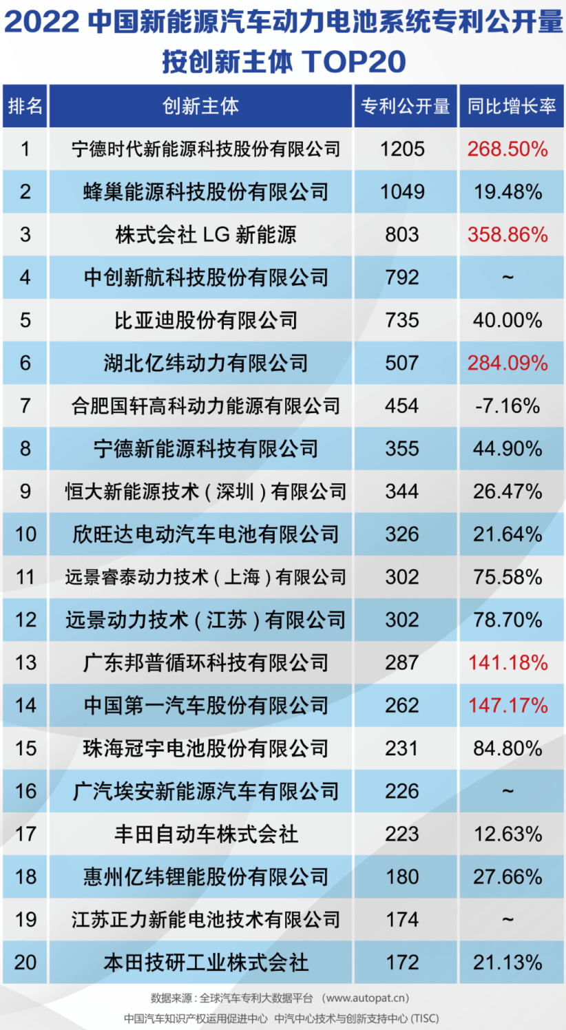 探秘蜂巢能源首个飞叠短刀基地 杨红新:电池行业内卷是必然 探秘蜂巢能源首个飞叠短刀基地 杨红新:电池行业内卷是必然