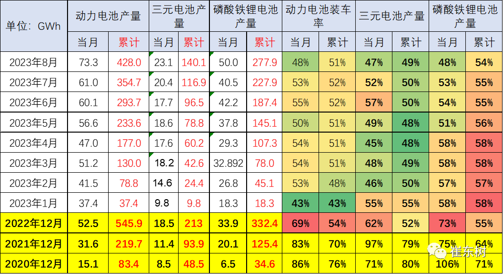 锂电池市场分析:动力电池装车占比下降!储能需求暴增 锂电池市场分析:动力电池装车占比下降!储能需求暴增