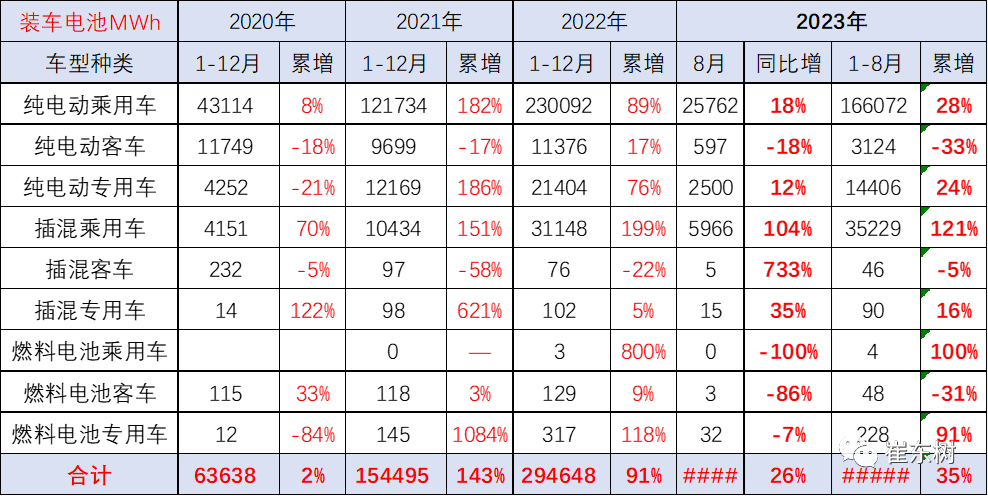 锂电池市场分析:动力电池装车占比下降!储能需求暴增 锂电池市场分析:动力电池装车占比下降!储能需求暴增