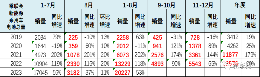 锂电池市场分析:动力电池装车占比下降!储能需求暴增 锂电池市场分析:动力电池装车占比下降!储能需求暴增