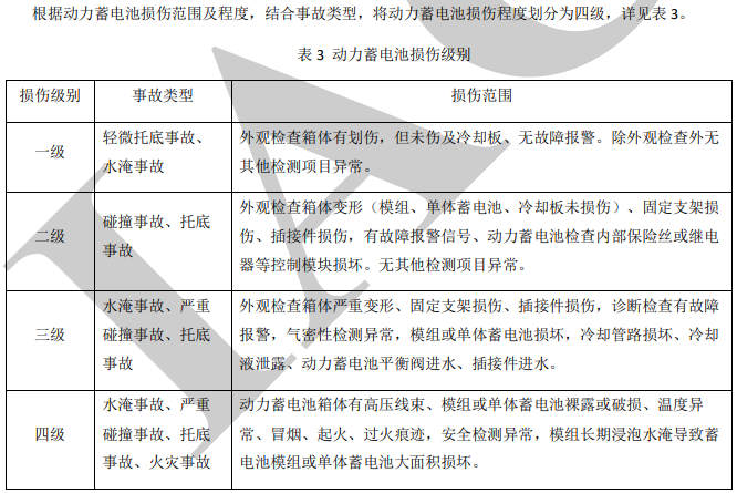 动力电池损伤如何修复与更换?中保协评估指南来了 动力电池损伤如何修复与更换?中保协评估指南来了