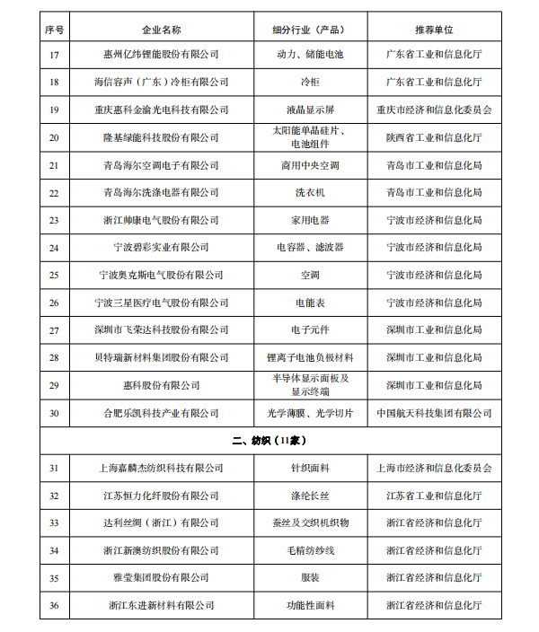 工业产品绿色设计示范企业(第五批)名单公示 多家锂电企业入选 工业产品绿色设计示范企业(第五批)名单公示 多家锂电企业入选