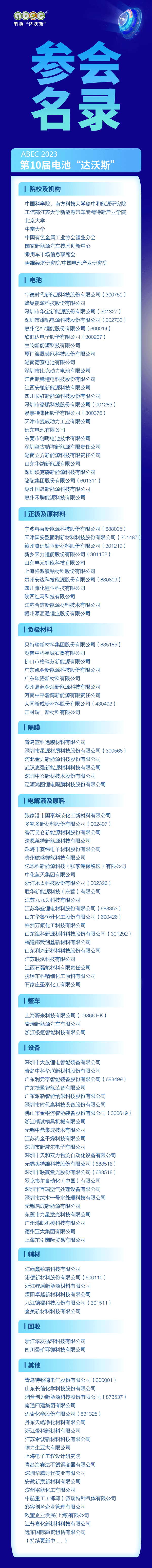 ABEC 2023丨第10届电池“达沃斯”论坛第一批参会名录来啦! ABEC 2023丨第10届电池“达沃斯”论坛第一批参会名录来啦!