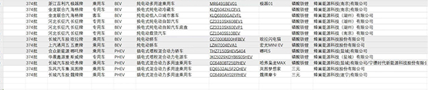 蜂巢能源10月装机量破1.3GWh 月度市占率首破3% 蜂巢能源10月装机量破1.3GWh 月度市占率首破3%