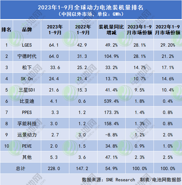 宁德时代获Stellantis集团磷酸铁锂电池订单 或将在欧洲合作建厂 宁德时代获Stellantis集团磷酸铁锂电池订单 或将在欧洲合作建厂