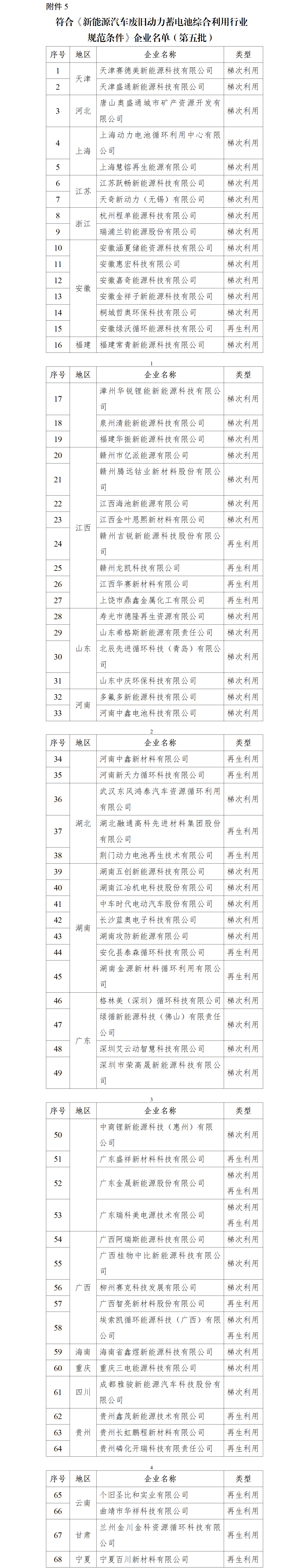 电池回收正规军名单再扩容:68家入围!瑞浦兰钧/多氟多等在列! 电池回收正规军名单再扩容:68家入围!瑞浦兰钧/多氟多等在列!