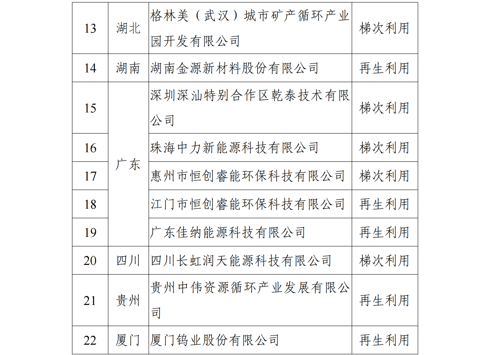电池回收正规军名单再扩容:68家入围!瑞浦兰钧/多氟多等在列! 电池回收正规军名单再扩容:68家入围!瑞浦兰钧/多氟多等在列!