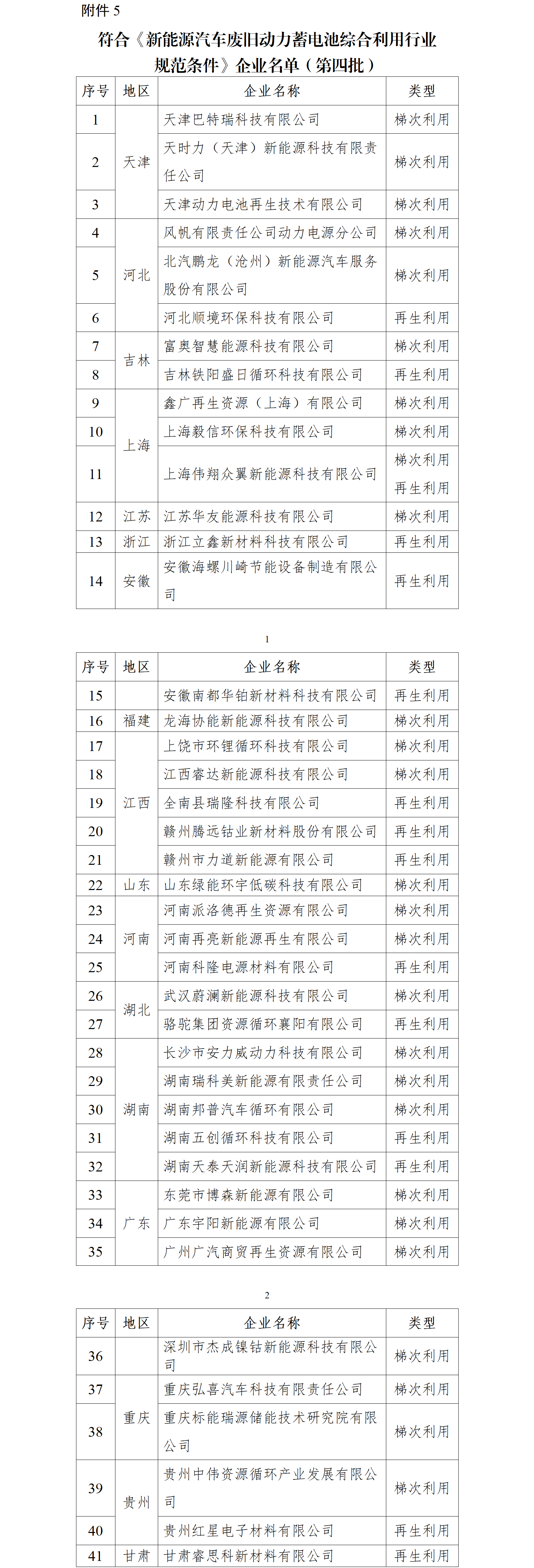 电池回收正规军名单再扩容:68家入围!瑞浦兰钧/多氟多等在列! 电池回收正规军名单再扩容:68家入围!瑞浦兰钧/多氟多等在列!