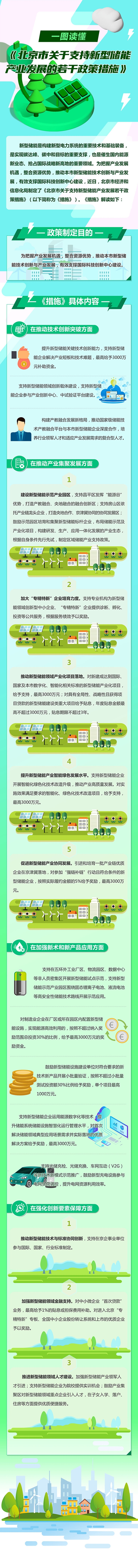 最高补助3000万元！北京印发支持新型储能产业发展若干政策措施