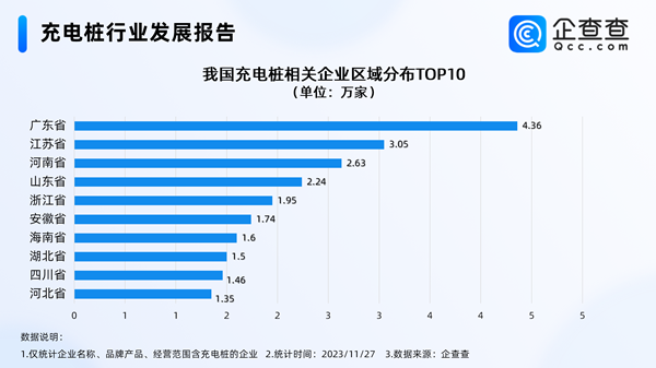 我国现存充电桩相关企业超36万家!年内注册量突破11万家 我国现存充电桩相关企业超36万家!年内注册量突破11万家