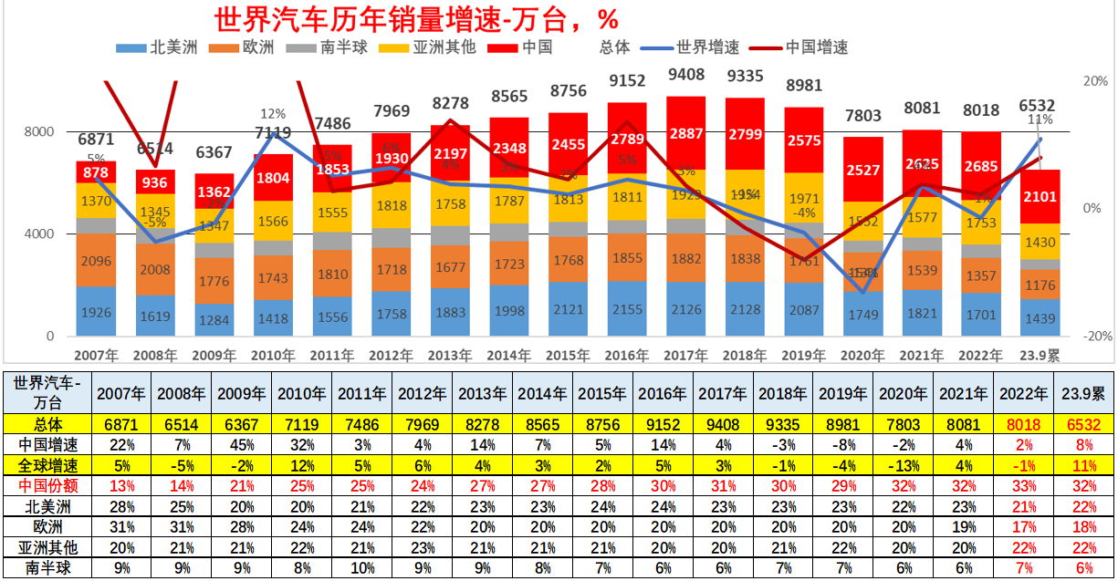 乘联会崔东树:中国芯片供应链优势巨大 明年将是新能源车市大年 乘联会崔东树:中国芯片供应链优势巨大 明年将是新能源车市大年