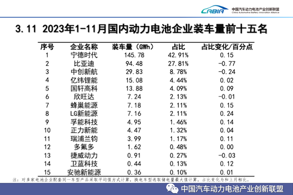 飞叠+短刀+快充 蜂巢能源第四届电池日杨红新再谈行业内卷 飞叠+短刀+快充 蜂巢能源第四届电池日杨红新再谈行业内卷