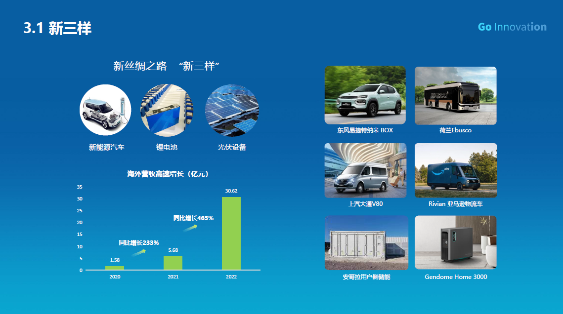 “新丝路”催生新增长 看中国动力电池企业出海样本 “新丝路”催生新增长 看中国动力电池企业出海样本