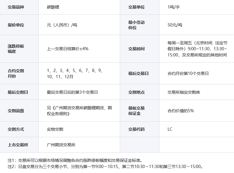 碳酸锂期货与现货吨价双双行至10万元关口,价格底部在哪? 碳酸锂期货与现货吨价双双行至10万元关口,价格底部在哪?