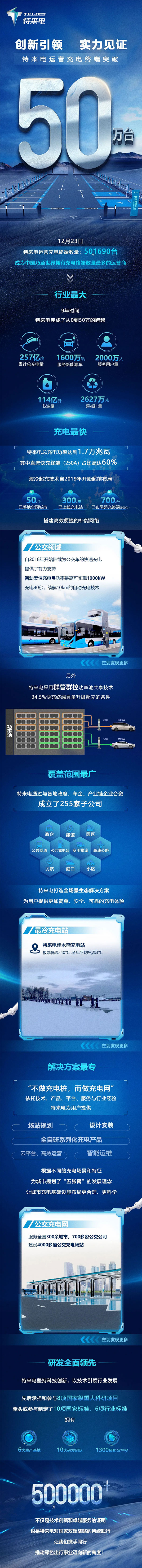 特来电运营充电终端突破50万台 累计总充电量257亿度