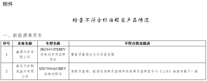 工信部通报2022年度新能源汽车监督检查结果 7个车型存生产一致性问题 工信部通报2022年度新能源汽车监督检查结果 7个车型存生产一致性问题