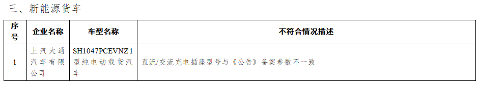 工信部通报2022年度新能源汽车监督检查结果 7个车型存生产一致性问题 工信部通报2022年度新能源汽车监督检查结果 7个车型存生产一致性问题