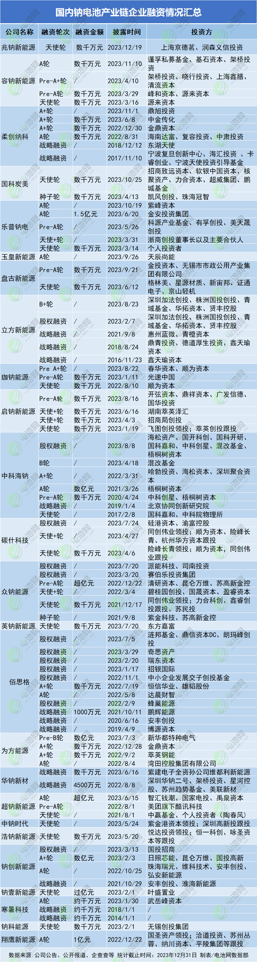 动力去库,储能跌价!2023年电池新能源订单都去哪了? 动力去库,储能跌价!2023年电池新能源订单都去哪了?
