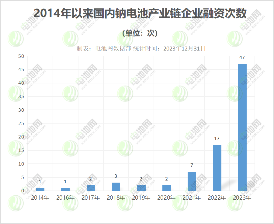 动力去库,储能跌价!2023年电池新能源订单都去哪了? 动力去库,储能跌价!2023年电池新能源订单都去哪了?