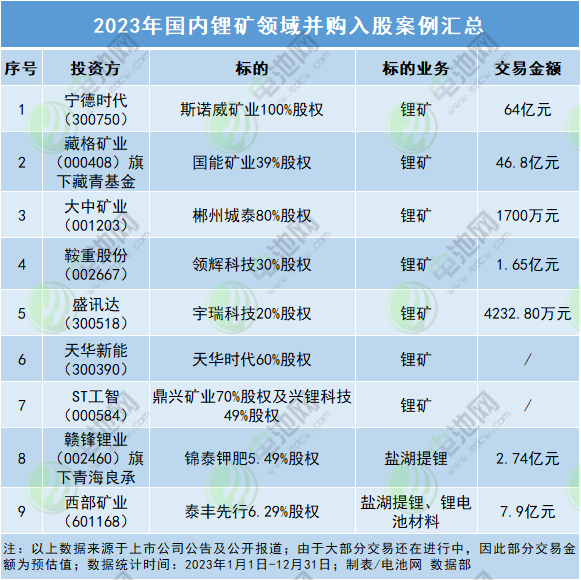 盐湖生变,澳矿减产,抢矿再起!锂矿供需将反转? 盐湖生变,澳矿减产,抢矿再起!锂矿供需将反转?